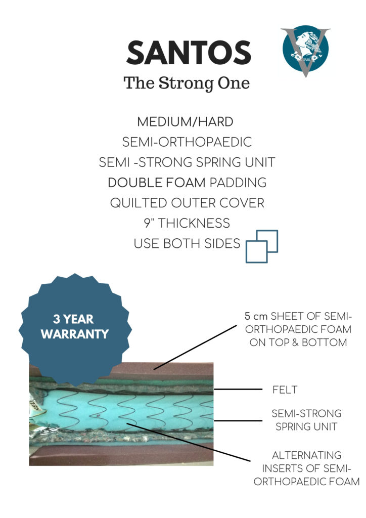 Strong Semi Orthopaedic Kelly Industries Malta